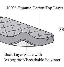 American Baby Company Waterproof Crib and Toddler Mattress Protector, Quilted Fitted Protector Pad Cover made with Organic Cotton Top Layer, 52“ x 28" Crib (28" x 52") 18 41LvOUfTSLL