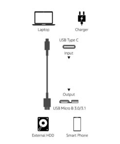 Amazon Basics USB-C to Micro USB 3.1 Gen 2 Fast Charging Cable, 10Gbps High-Speed, 3 Foot, Black 1-Pack 21 41NsdvOnYIL