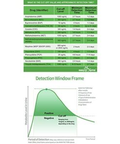 Easy@Home 5 Panel Instant Drug Test Kits - Testing Marijuana (THC), COC, OPI 2000, AMP, MET/mAMP- Urine Dip Drug Testing - #EDOAP-254-2 Pack 2 Count (Pack of 1) 12 41Oj3yP 8L