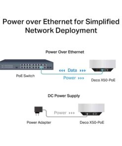 TP-Link Deco AX3000 PoE Mesh WiFi(Deco X50-PoE), Ceiling/Wall-Mountable WiFi 6 Mesh, Replacing WiFi Router, Access Point and Range Extender, PoE-Powered, 2 PoE Ports(1 x 2.5G, 1 x Gigabit), 3-Pack 3 Pack 2.5G, Ceiling/Wall Mount, PoE+/DC Powered 20 41XlKXPy4eL