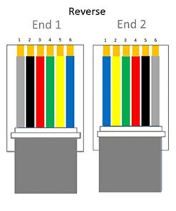 Alternative view of 14ft Heavy Duty RJ12 Silver Satin 6 Conductor 6P/6C Reverse Wired Telephone Line Cord by Corpco