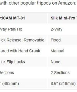 RetiCAM Tabletop Tripod with 3-Way Pan/Tilt Head, Quick Release Plate and Carrying Bag for Phones, Cameras and Spotting Scopes - MT01 Mini Tripod, Aluminum, Black 49 41lHpc0EdNL