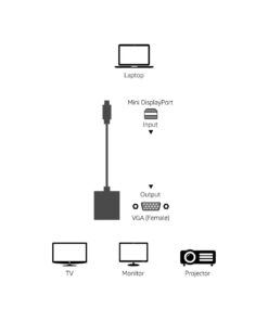 Amazon Basics Mini DisplayPort to VGA Monitor Adapter, White 1-Pack 23 41sqQXkBbOL