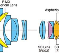 Tokina AT-X PRO DX for digital SLR 11-20mm f/2.8 Pro DX Lens for Nikon F 47 41vA7xU8wgL