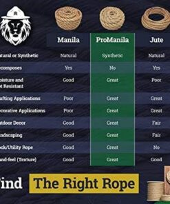 SGT KNOTS Twisted ProManila Rope - UnManila, Twisted 3 Strand Outdoor Rope, Lightweight Synthetic Rope for DIY Projects, Marine, Commercial (1/4" x 100ft) 1/4 inch x 100 ft 18 41vEfvKLewL
