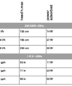 Hydor 320 Universal Pump, 320 GPH - Original Seltz L30 L30, 320 GPH 7 41wCG7zjqcL