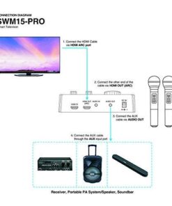 Sound Town Wireless Microphone Karaoke Mixer System with HD Audio Return Channel, Optical, AUX, Bluetooth - Supports Smart TV, Media Box, Sound Bar (SWM15-PRO) HD ARC, Audio Out 18 41xYdLY7l4L