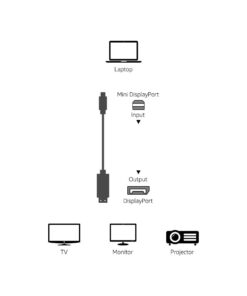 Amazon Basics Mini DisplayPort to DisplayPort Display Cable, 4Kx2K, Gold-Plated Plugs, 6 Foot, Black 6 Feet 1-Pack 17 41zWfbIYBL