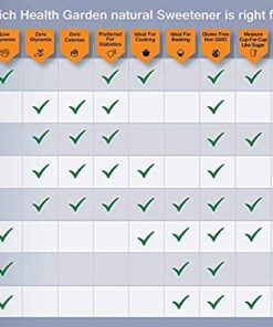 Health Garden Monk Fruit Sweetener, Classic - Non GMO - Gluten Free - Sugar Substitute - Kosher - Keto Friendly (40 Packets) 40 Count (Pack of 1) 13 511iPxqpZWL