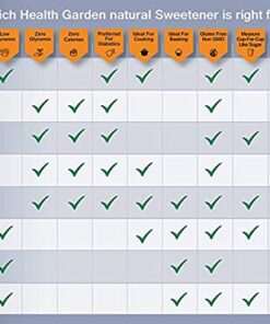 Health Garden Sugarless Erythritol and Stevia Blend Sweetener Packets - All Natural - Non GMO - Kosher- Keto Friendly (40 Packets) 40 Packets 15 513LUxkpeTL