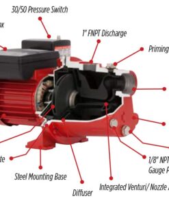 Red Lion RL-SWJ50/RL6H Dual Voltage (115/230 V) 1/2 HP Shallow Well Jet Pump/Tank Combo 12.6 GPM Cast Iron Pump with 5.8 Gallon Pressure Tank, Red/White, 97080503 13 513Qb4VaxlL
