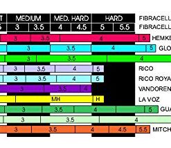 Fibracell Saxophone Reeds, Strength 2 (FCTSP2) 8 517 TFA lfL