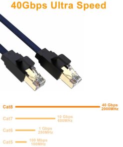 VANDESAIL Cat 8 Ethernet Cable, Shielded Ethernet Cord LAN rj45 Network Cable Poe Patch Cables Flat 6FT 2pack Support cat7 cat6 cat5, High Speed for Gaming ps5 Xbox Laptop Modem Router Splitters 6FT(1.8m) Cat8 2 11 5177utNE1IL