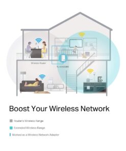 TP-Link N300 Wi-Fi Range Extender (TL-WA850RE) 34 519tSXtPkaL