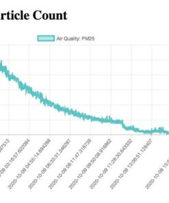 Filtrete 20x20x1 Air Filter, MPR 2800, MERV 14, Healthy Living Ultrafine Particle Reduction 3-Month Pleated 1-Inch Air Filters, 2 Filters 36 51BFRmIYx3L