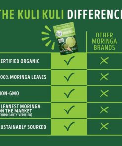 Kuli Kuli Moringa Vegetable Powder, 7.4 oz 7.4 Ounce (Pack of 1) 16 51BaeDcphL