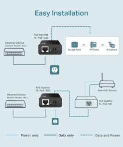 TP-LINK 802.3af Gigabit PoE Injector | Convert Non-PoE to PoE Adapter | Auto Detects the Required Power, up to 15.4W | Plug & Play | Distance Up to 100 meters (328 ft.) | Black (TL-PoE150S) 22 51D7HMP vL