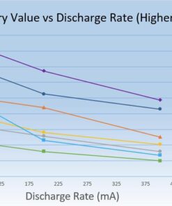 Amazon Basics 8-Pack AAA Alkaline High-Performance Batteries, 1.5 Volt, 10-Year Shelf Life 8 Count (Pack of 1) 28 51DwyiVCATL