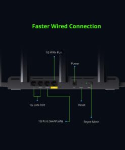 Reyee AX3000 Wi-Fi 6 Router, Dual Band Internet, 802.11ax Wireless, Coverage up to 3,000 Sq. Ft., Gigabit Wan Aggregation, WPA3, Smart VPN for Large Home (RG-E4), 2023 Release 53 51E 2vGQWWL