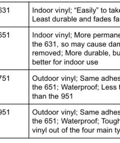 Alternative view of 12.125" x 10ft Roll of Oracal 651 Gold Craft Vinyl - On a 2.5" Core - Adhesive Vinyl for Cricut, Silhouette, and Cameo Cutters - Gloss Finish - Outdoor and Permanent 12.125" x 10ft