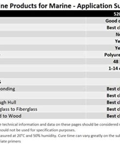 3M TALC Marine Adhesive Sealant 5200 (05203) Permanent Bonding and Sealing for Boats and RVs Above and Below the Waterline Waterproof Repair, White, 3 fl oz Tube 15 51ExaxdHxL