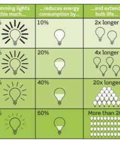 Leviton VP0SR-10Z, Image 4 51FDfQOgenL 1