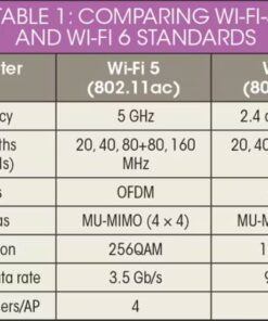 TP-Link AX1800 WiFi 6 Router (Archer AX21) – Dual Band Wireless Internet Router, Gigabit Router, Easy Mesh, Works with Alexa - A Certified for Humans Device 29 51FUIHdZFJL