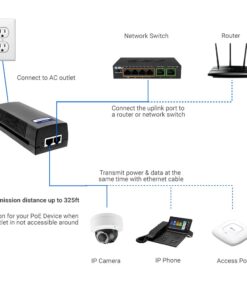 BV-Tech Gigabit Power Over Ethernet PoE+ Injector | 30W | 802.3 af | Plug & Play | up to 325 Feet 30W PoE+ Injector 13 51H REaygvL
