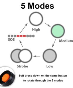 Ultra Bright Handheld LED Flashlight with Adjustable Focus and 5 Light Modes, Outdoor Water Resistant Torch 1 pack 11 51HdqntHB5L