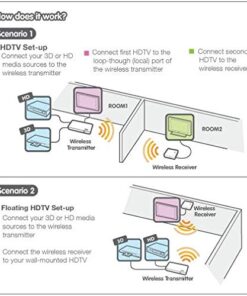 IOGEAR Wireless 3D Digital Kit with Full HD 1080P and 5.1 Channel Digital Audio, GW3DHDKIT 21 51K02DkmQkL