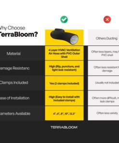 Alternative view of TerraBloom 8" Air Duct - 8 FT Long, Black Flexible Ducting with 2 Clamps, 4 Layer HVAC Ventilation Air Hose - Great For Grow Tents, Dryer Rooms, House Vent Register Lines 8" X 8 FT BLACK DUCT