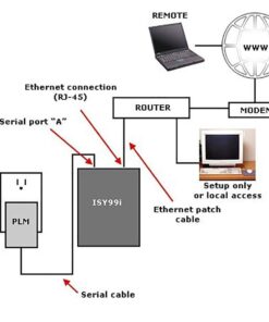 Insteon Serial Interace PowerLinc Modem, 2413S - Dual-Band PLM Makes Controllers & Bridges Insteon-Compatible 12 51MAkF1TmgL