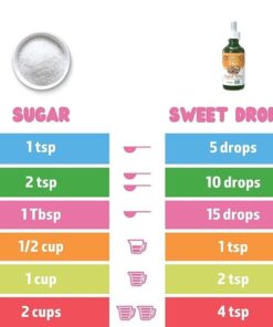 SweetLeaf Sweet Drops English Toffee Liquid Stevia Sweetener - English Toffee Stevia Drops, Zero Calories, Zero Sugar, Non-GMO, Gluten-Free, Keto Friendly - 2 Fl Oz 2 Fl Oz (Pack of 1) 13 51QC1vfmYWL
