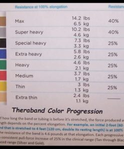 THERABAND Resistance Bands Set, Professional Elastic Band For Upper & Lower Body Exercise, Strength Training without Weights, Physical Therapy, Lower Pilates, & Rehab, Blue & Black, Advanced Non Latex Blue/Black - Advanced Set 18 51QLC234X1L