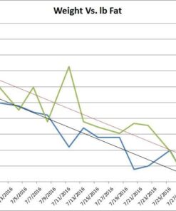 Omron Body Composition Monitor with Scale - 7 Fitness Indicators & 90-Day Memory 90-Day Memory Tracker 21 51QX DWpDL