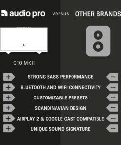 Audio Pro Addon C10 MKII Wireless Speaker | Multi-Room Bluetooth Speaker, Outdoor, Home, Camping, Travel, Beach | Chromecast Built-in, Airplay 2, Spotify Connect Compatible | Black C10 Mkll Black 17 51SMM7fQgTL