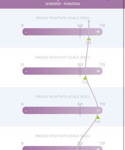 Proov PdG - Progesterone Metabolite – Test | Only FDA Cleared Test to Confirm Successful Ovulation at Home | 1 Cycle Pack | Works Great with Ovulation Tests | 5 PdG Test Strips 5 Count (Pack of 1) 29 51T1RSPmqDL