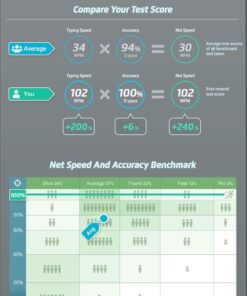Corsair K70 RGB MK.2 Rapidfire Mechanical Gaming Keyboard - USB Passthrough & Media Controls - Fastest & Linear - Cherry MX Speed - RGB LED Backlit MX SPEED (Linear & Fast) Black 50 51TWFUiX8BL