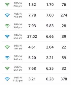 NETGEAR Tri-band Whole Home Mesh WiFi System with 3Gbps Speed (RBK50) – Discontinued by Manufacturer AC3000 | 2-Pack 40 51UTUqBCC7L 1