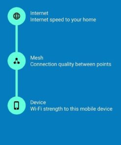 Google WiFi system, 3-Pack - Router Replacement for Whole Home Coverage (NLS-1304-25),White Google Wifi (2016 model) 3 Pack 57 51WmDLOCPSL