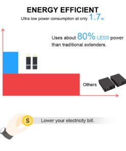 DDMALL 196ft HDMI Extender Over Single CAT5e/CAT6 Cable, Mini Size, Deep Color, 3D, Zero Loss, Zero Latency, Full HD, POC, Auto EDID, HDMI Transmitter and Receiver Kit (HE-15) 196ft 1080p Kit 11 51X62L7mTcL