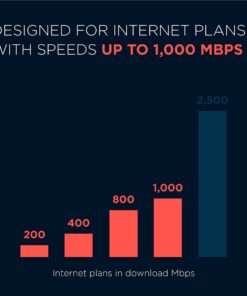 Motorola MB8600 DOCSIS 3.1 Cable Modem - Approved for Comcast Xfinity, Cox, and Charter Spectrum, Supports Cable Plans up to 1000 Mbps | 1 Gbps Ethernet Port DOCSIS 3.1 (1 Gbps Ethernet Port) 26 51XgIQp2wzL