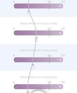 Proov PdG - Progesterone Metabolite – Test | Only FDA Cleared Test to Confirm Successful Ovulation at Home | 1 Cycle Pack | Works Great with Ovulation Tests | 5 PdG Test Strips 5 Count (Pack of 1) 32 51dQ8US6fL