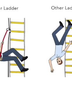 ISOP Emergency Fire Escape Rope Ladder 4 Story Homes 32 ft Innovative Solution - Unique Safety Ladder with Carabiners & Safety Cord & Safety Belt - Fast Deploy & Simple to Use - Compact & Reusable 32 ft with Safety Belt 14 51fF5sStduL