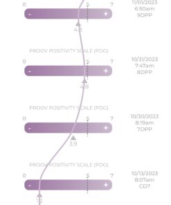 Proov PdG - Progesterone Metabolite – Test | Only FDA Cleared Test to Confirm Successful Ovulation at Home | 1 Cycle Pack | Works Great with Ovulation Tests | 5 PdG Test Strips 5 Count (Pack of 1) 22 51jk T5z XL