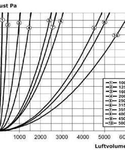 neverest RK 4" Professional Backdraft Shutter Damper Connector Duct 4 Inch 17 51lArqlGQVL
