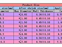 SummitLink Pack of 328 Pcs Assorted Heat Shrink Tube 5 Colors 8 Sizes Tubing Wrap Sleeve Set Combo 10 51nZTyuujL