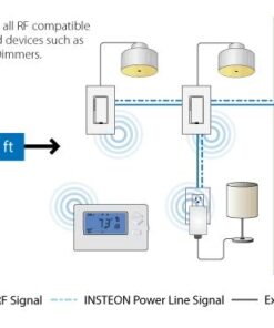 Insteon Mini Remote 8-Scene Keypad, 2342-222 - Controls On/Off & Dimming, Rechargeable Battery White 8 Scene Mini Remote 16 51oi4GFK53L