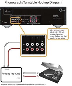 YAMAHA R-S202BL Stereo Receiver receiver only 18 51q2532XzL