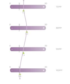 Proov PdG - Progesterone Metabolite – Test | Only FDA Cleared Test to Confirm Successful Ovulation at Home | 1 Cycle Pack | Works Great with Ovulation Tests | 5 PdG Test Strips 5 Count (Pack of 1) 23 51qKWP7na1L
